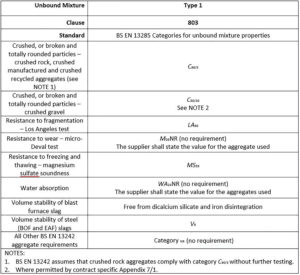 Type 1 Subbase Requirements for Aggregates used in unbound mixtures