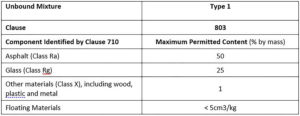 Type 1 Requirements for Recycled Coarse Aggregates and Recycled Concrete Aggregates