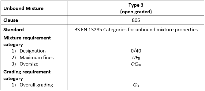 mixture and grading requirement categories for unbound mixtures type 3
