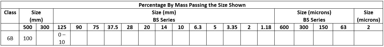 Class 6B Grading Requirements